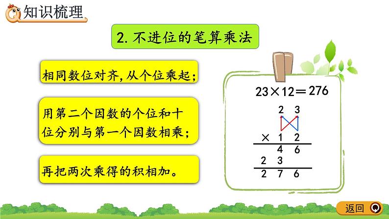 4.3 整理和复习、精品课件05