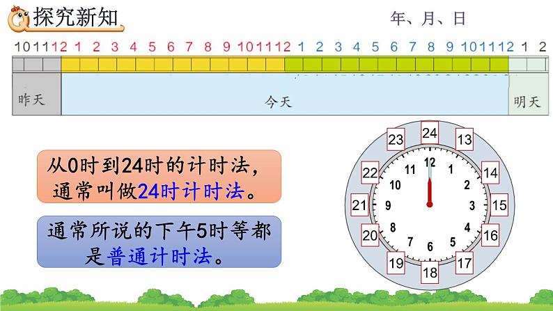 6.4 24时计时法、精品课件08