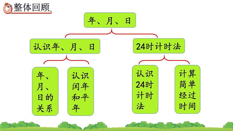 6.7 整理和复习、精品课件02