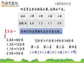 7.2 比较小数的大小、精品课件