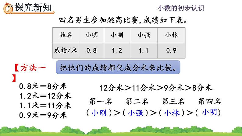 7.2 比较小数的大小、精品课件第4页