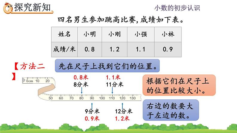 7.2 比较小数的大小、精品课件第5页