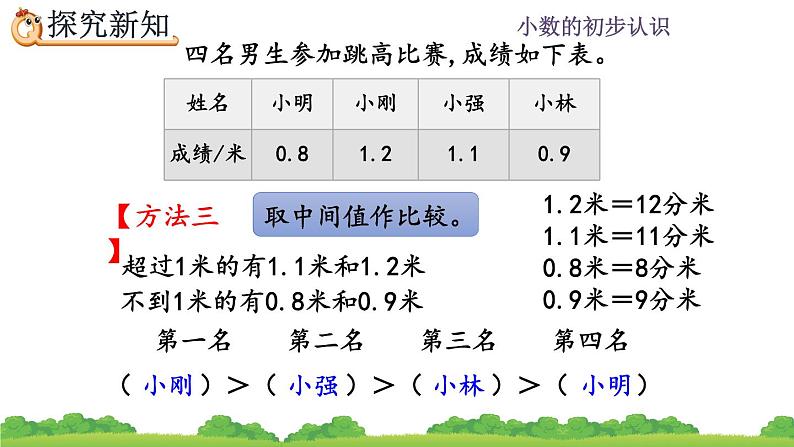 7.2 比较小数的大小、精品课件第6页