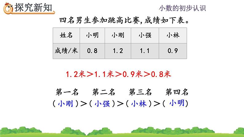 7.2 比较小数的大小、精品课件第8页