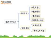 9.2 小数的初步认识、精品课件