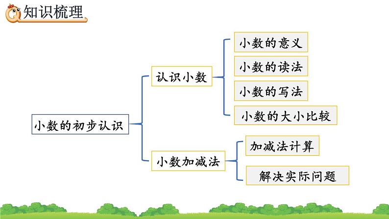 9.2 小数的初步认识、精品课件第3页