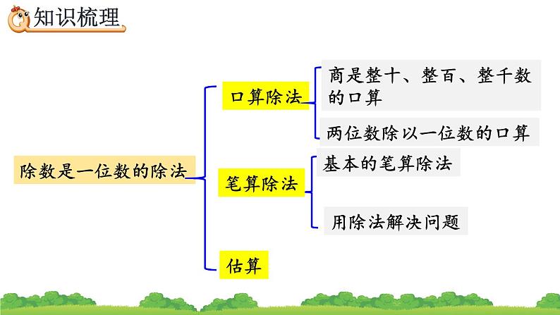 9.3 除数是一位数的除法、精品课件03