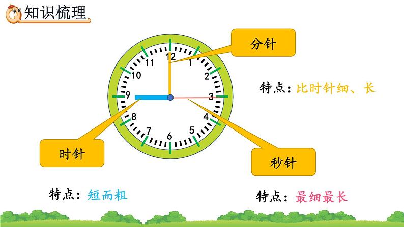9.1 年、月、日、精品课件第3页