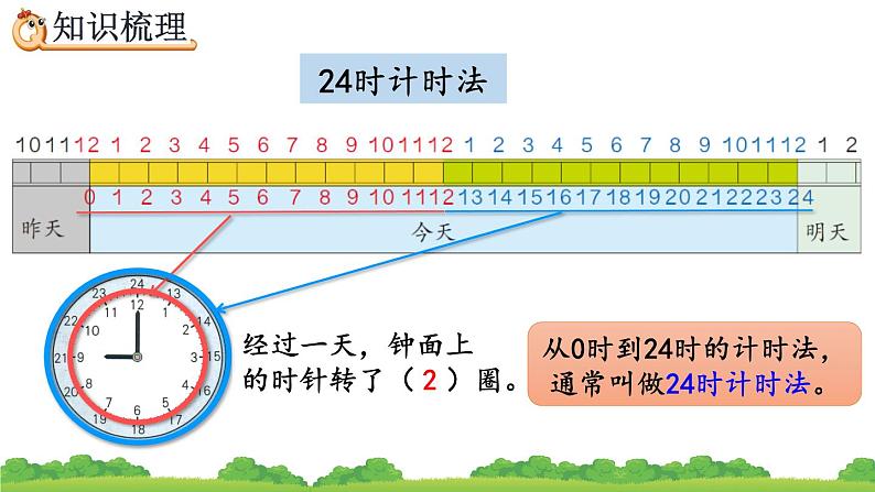 9.1 年、月、日、精品课件第7页