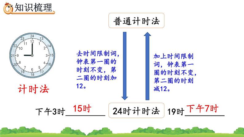 9.1 年、月、日、精品课件第8页
