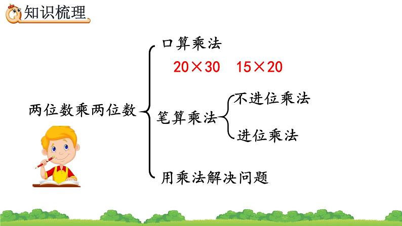 9.4 两位数乘两位数、精品课件第3页