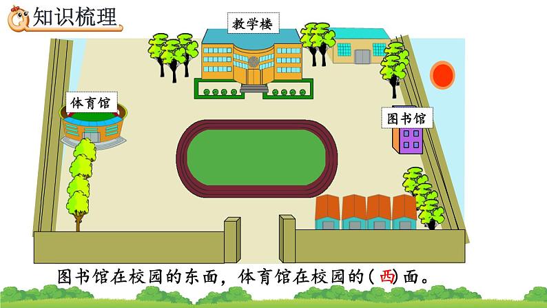 9.5 位置与方向、精品课件07