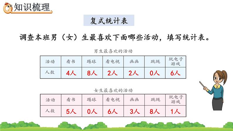 9.7 复式统计表 搭配、精品课件05