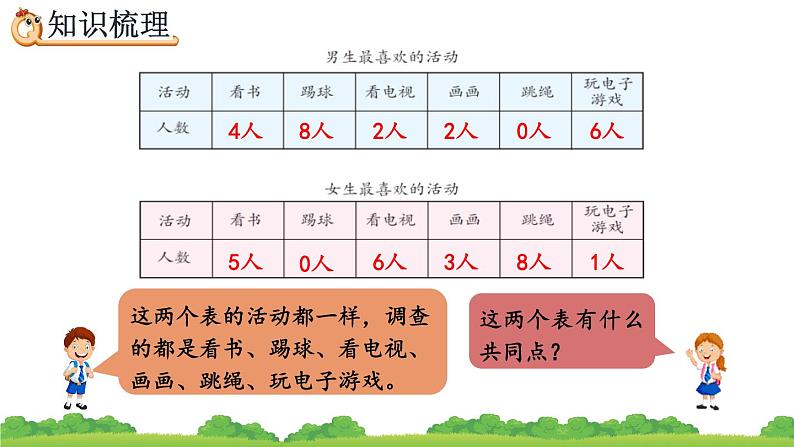 9.7 复式统计表 搭配、精品课件06