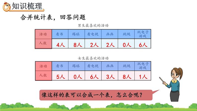 9.7 复式统计表 搭配、精品课件07