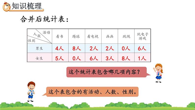 9.7 复式统计表 搭配、精品课件08