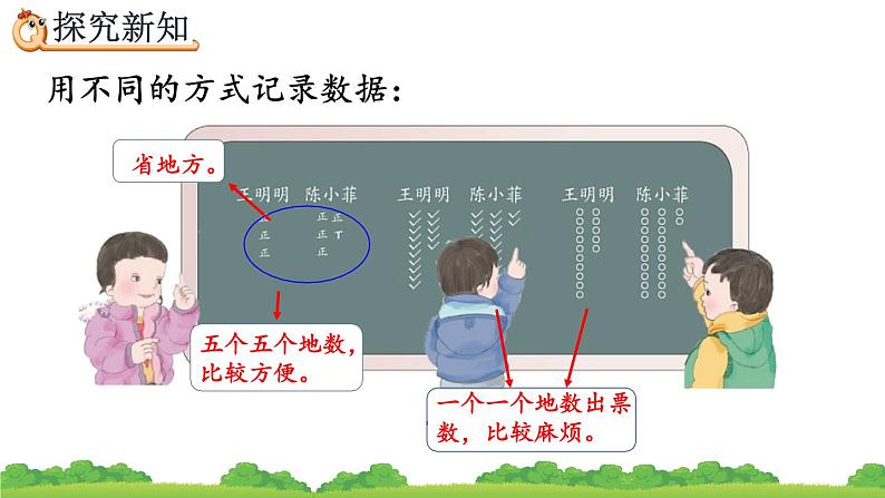 1.2 用多种方法对数据进行记录整理、精品课件第7页