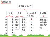 2.2.6 整理和復(fù)習(xí)、精品課件