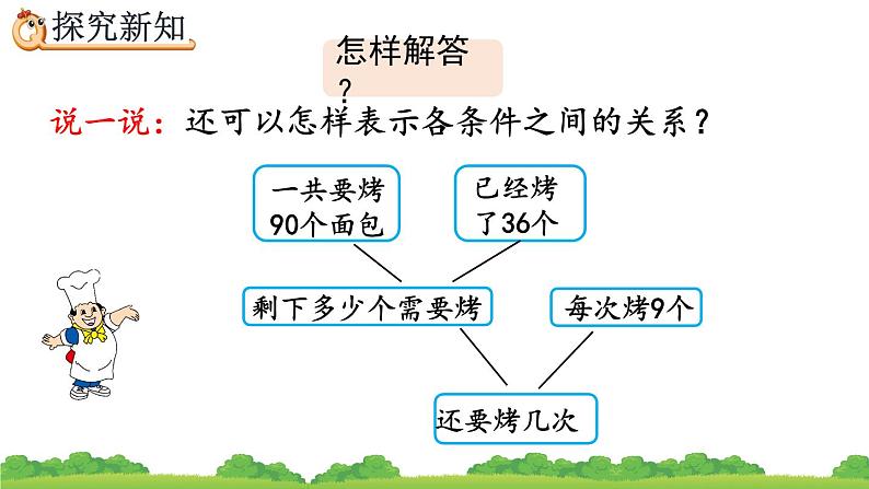 5.5 解决实际问题、精品课件第8页