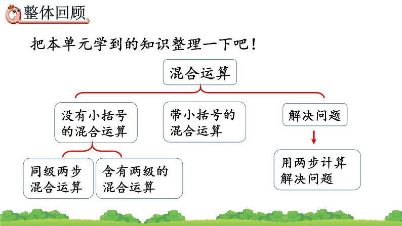 5.7 整理和复习、精品课件02