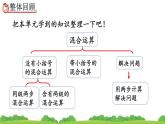 5.7 整理和复习、精品课件