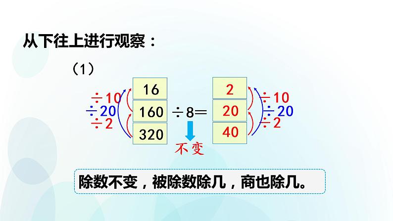 人教版数学四年级上册课件第六单元第11课时《商不变的规律》05