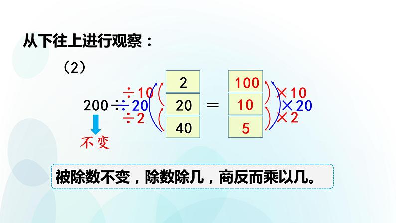 人教版数学四年级上册课件第六单元第11课时《商不变的规律》08