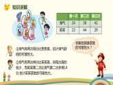 1.1《谁的得分高》PPT课件