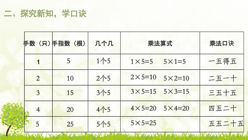 4.2《5的乘法口诀》PPT课件05