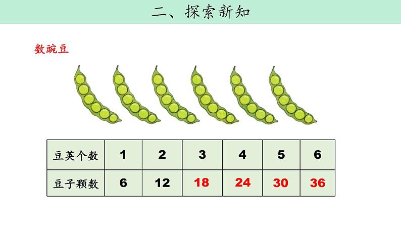 4.5《6 的乘法口诀》PPT课件第3页