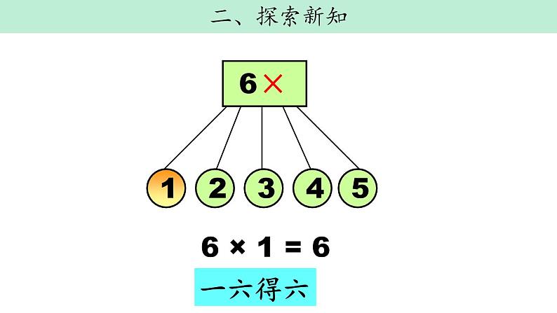 4.5《6 的乘法口诀》PPT课件第4页