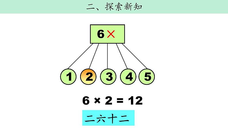 4.5《6 的乘法口诀》PPT课件第5页