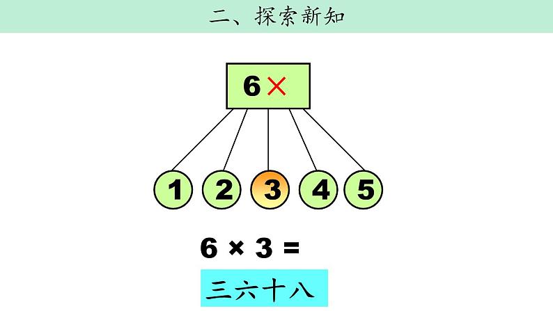 4.5《6 的乘法口诀》PPT课件第6页