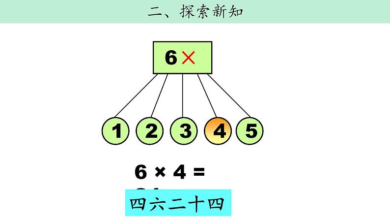 4.5《6 的乘法口诀》PPT课件第7页