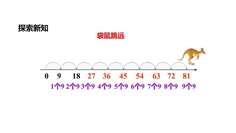 6.3《9的乘法口诀》PPT课件06