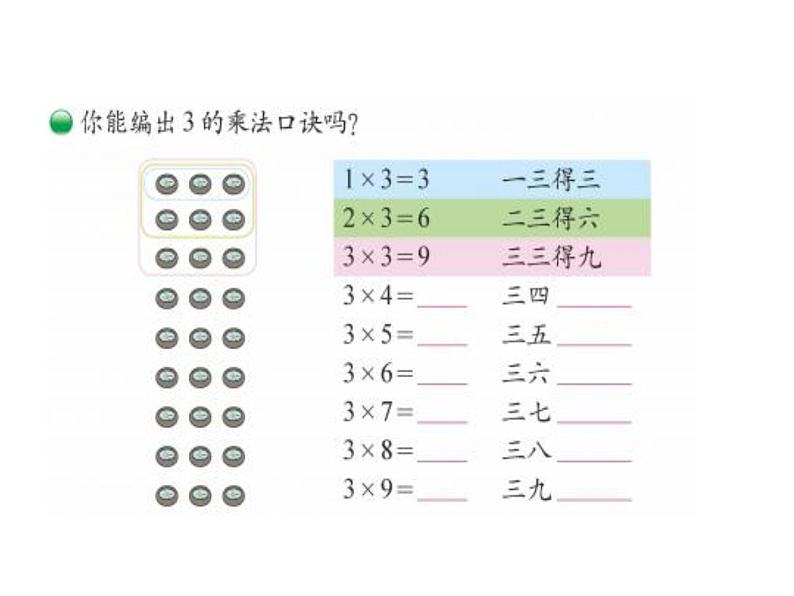 5.4《需要几个轮子》PPT课件04