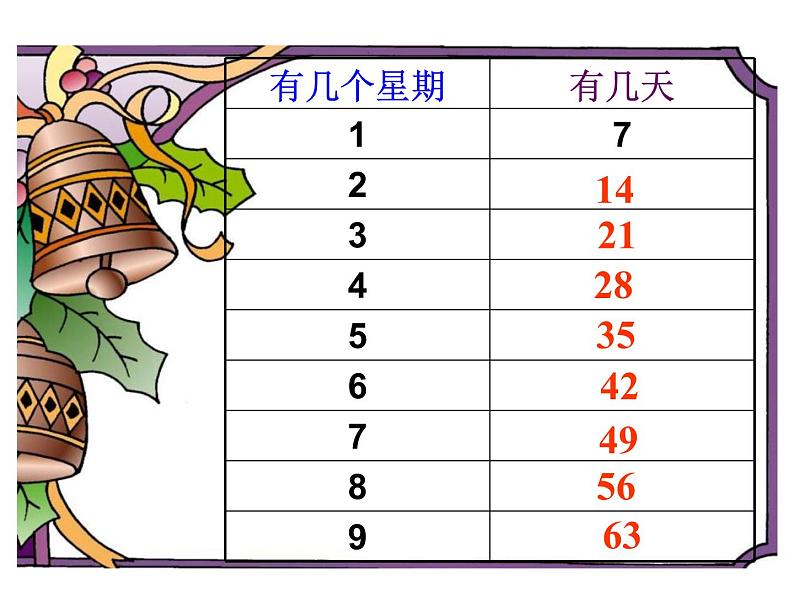 8.2《一共有多少天》PPT课件05