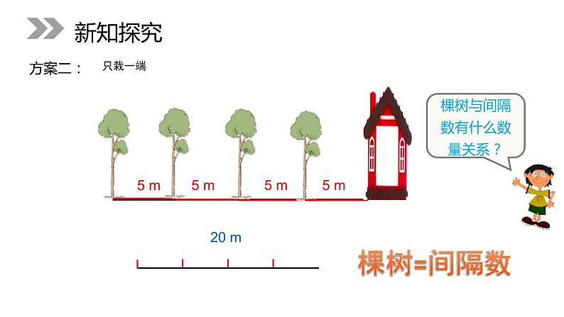 7.1.1 植树问题 课件第8页