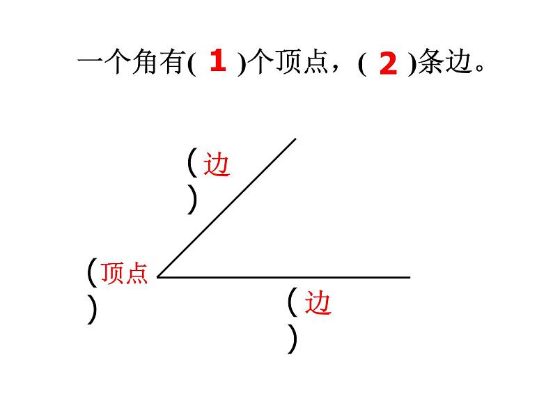 2.1 《直角的初步认识》PPT课件第2页