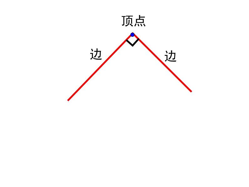 2.1 《直角的初步认识》PPT课件第6页