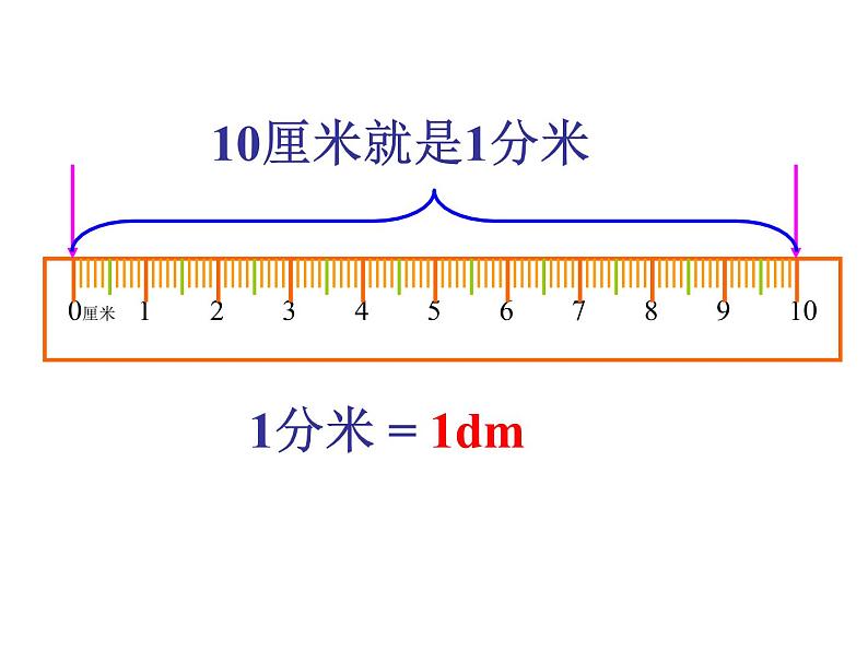 5.1 《分米的认识》PPT课件第7页