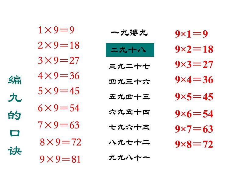 3.4《9的乘法口诀》PPT课件05