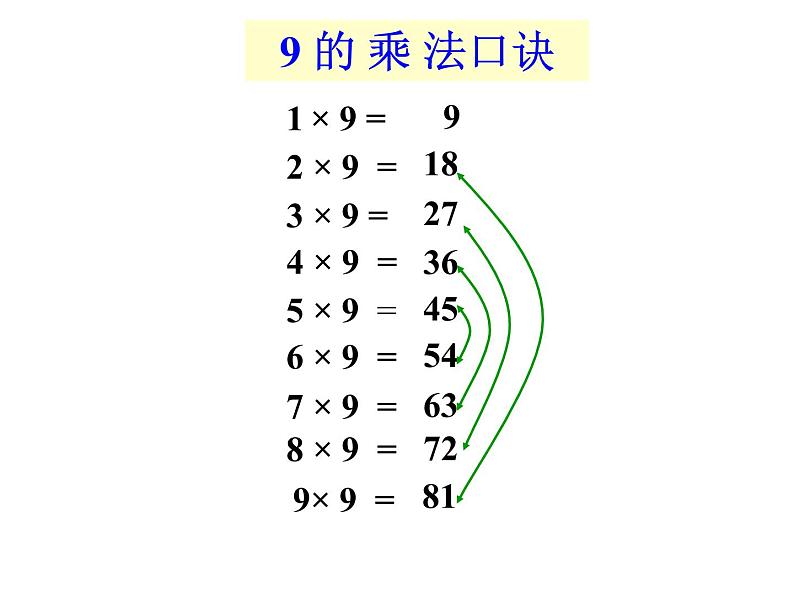 3.4《9的乘法口诀》PPT课件07