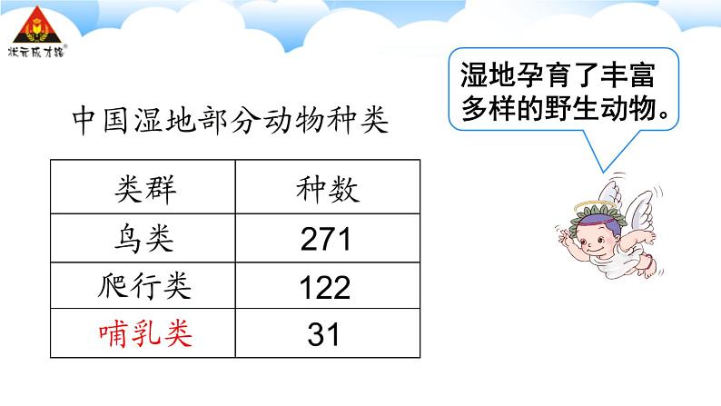 第1课时 不进位加法及不连续进位加法 课件第3页