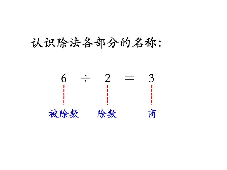 5.4《认识除法各部分的名称》PPT课件第6页