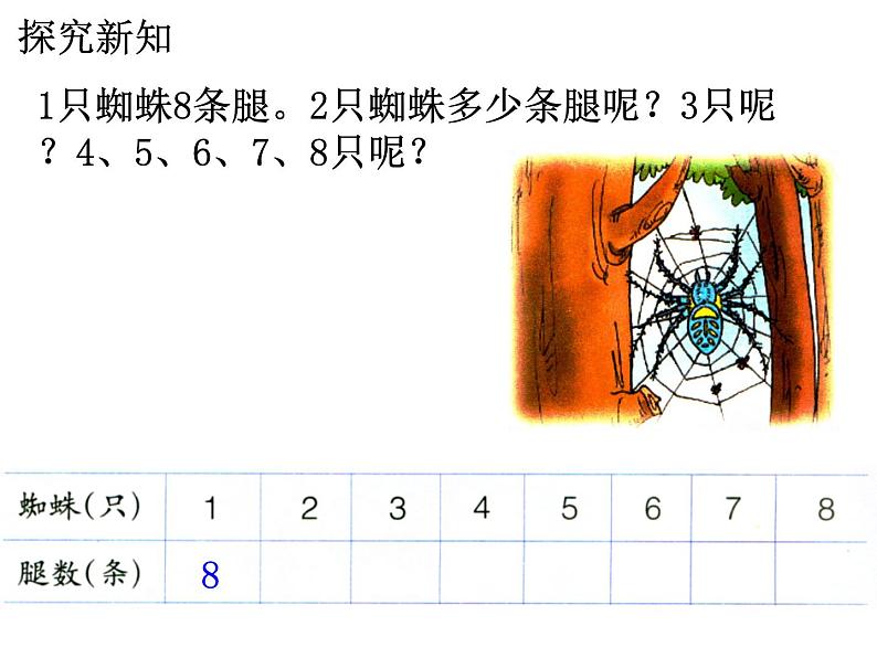 7.2《8的乘法口诀》PPT课件06