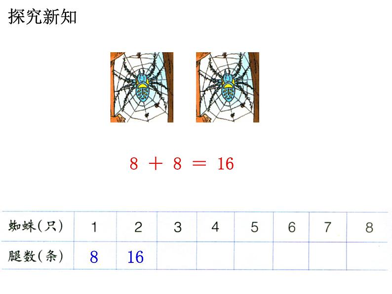 7.2《8的乘法口诀》PPT课件07