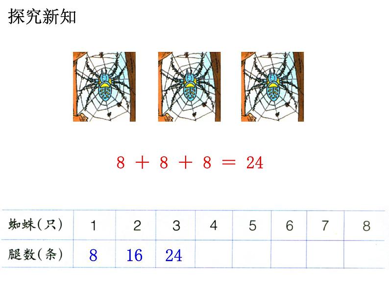 7.2《8的乘法口诀》PPT课件08