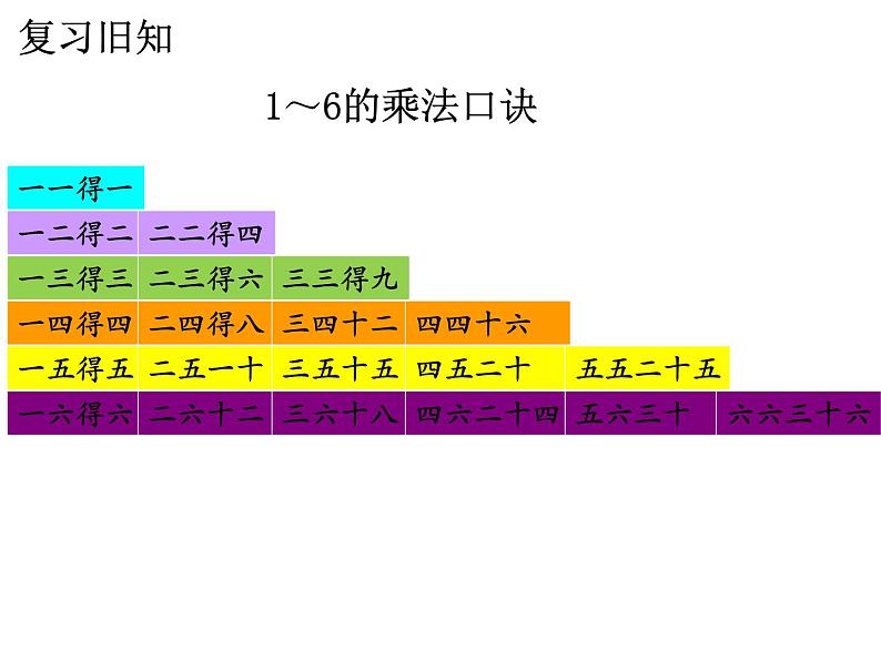 7.1《7的乘法口诀》PPT课件03