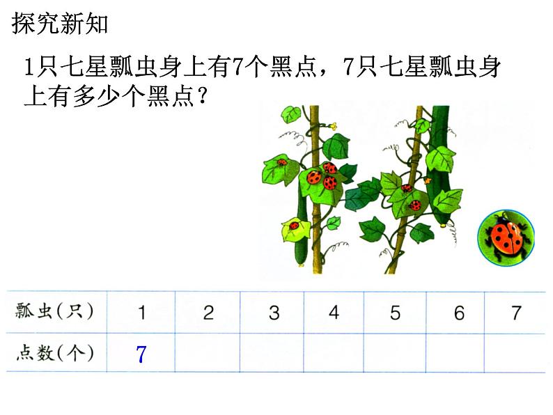 7.1《7的乘法口诀》PPT课件06